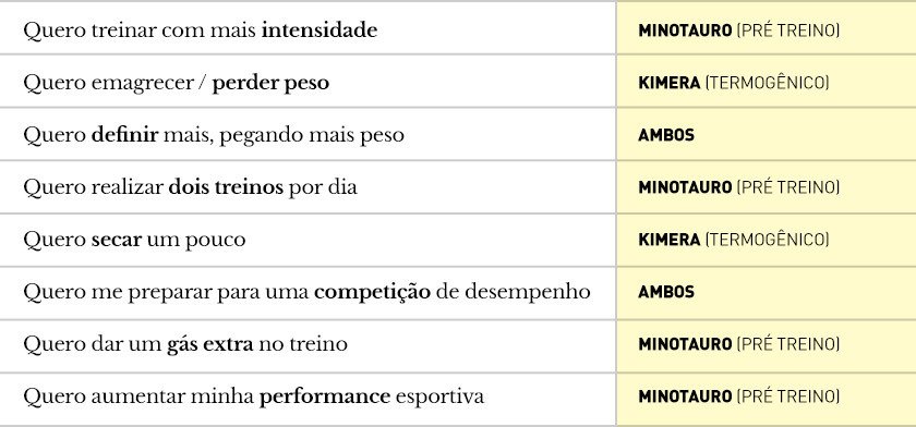 Treino academia emagrecer e definir Treino academia emagrecer e definir