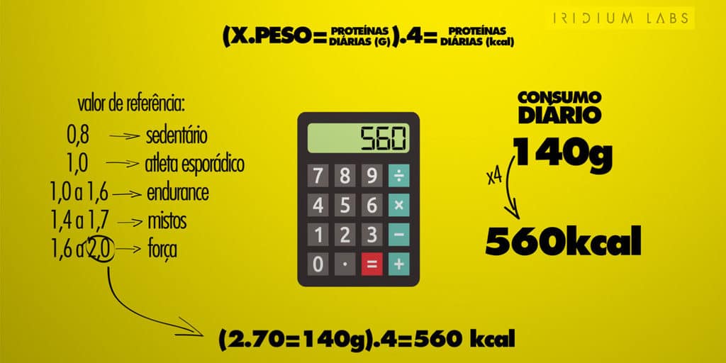 [VÍDEO] Tutorial: como calcular sua necessidade diária de proteínas