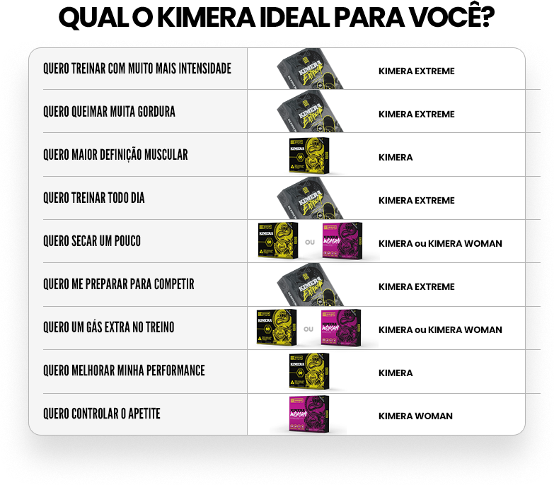 Qual o Kimera ideal para você?